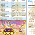 KISARANTOTO JACKPOT PRAGMATIC Gaming ”Gates of Olympus 1000” & ‌‌‌‌‌‌‌‏Sweet Bonanza CandyLand Rp 6,100,000,- LUNAS