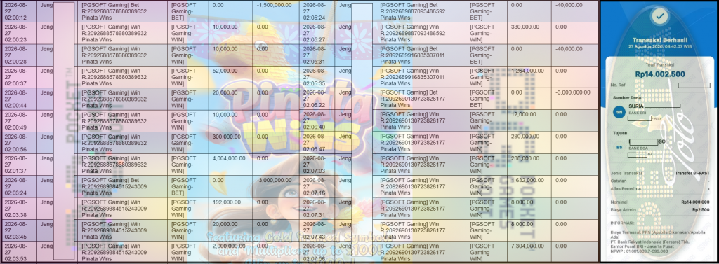PELITATOTO JACKPOT PGSOFT Gaming ”Pinata Wins” ‌‌‌‌‌‌‌‏Rp 14,000,000,- LUNAS
